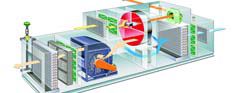 air handling unit