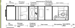 Clean Room System